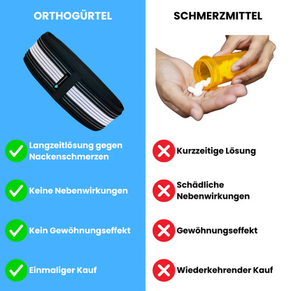 Ceinture orthopédique